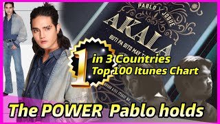 SB19 Pablo DOMINATES ITunes PH with 3 songs Akala charts in 11 countries [upl. by Eimor]