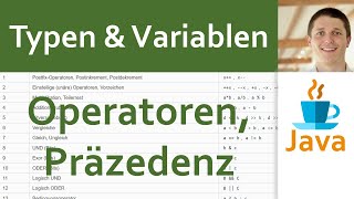 💻 JAVA  Typen amp Variablen 03  Primitive Datentypen Operatoren und Präzedenz [upl. by Yclehc]