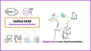 What is unified SASE [upl. by Zink388]