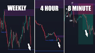 Top Down Analysis Tutorial  Smart Money Concepts [upl. by Hough]