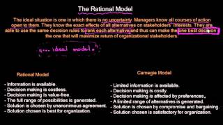 Decision Making The Rational Model  Organizational Change  MeanThat [upl. by Golanka]