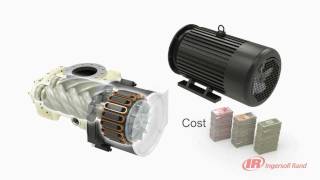 INGERSOLL RAND RSERIES AIR COMPRESSOR  HYBRID PERMANENT MOTOR HPM [upl. by Dloniger877]