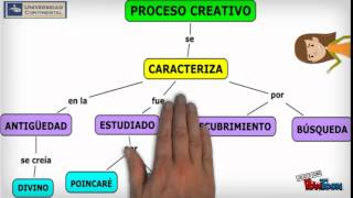 ¿CÓMO ELABORAR UN MAPA CONCEPTUAL EJERCICIOS DESARROLLADOS [upl. by Hacceber]