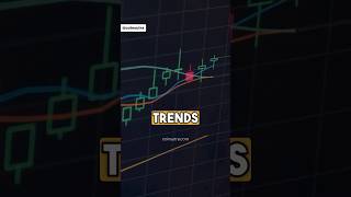 📈📉 How to Identify Trends on Charts technicalanalysis [upl. by Auhsuj935]