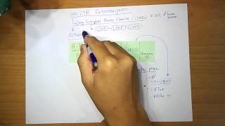 Transposons Part 4  NonLTR retrotransposons [upl. by Adnoluy308]