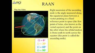 Introduction to Orbital Mechanics Part 2 [upl. by Kittie]