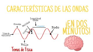 CARACTERÍSTICAS DE LAS ONDAS  Temas de Física [upl. by Leicam]