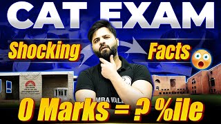 CAT Shocking Facts  O marks   Percentile  99 Percentile   Marks  CAT 2024 [upl. by Eivla]