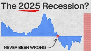 This Chart Predicts Every Recession it’s happening again [upl. by Fridlund]