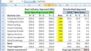 FRM Operational Risk in Basel II [upl. by Lutero]