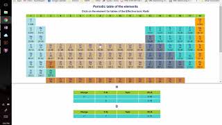 Day 2 atomic structure attractive and repulsive interatomic forces and energies [upl. by Mccormick19]