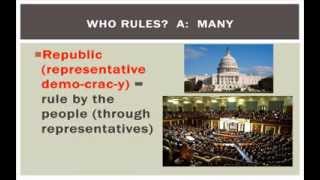 Who Rules in Comparative Governments [upl. by Pappas]