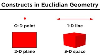 Basic Euclidean Geometry Points Lines and Planes [upl. by Annetta69]