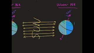 Tilted Earth and Seasons Day Length etc explained [upl. by Tnelc]