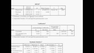 3 Simple Linear Regression on SPSS Part 3  Interpreting the Output [upl. by Ainniz]