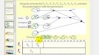 Scheduling The List Processing Algorithm Part 1 [upl. by Puduns]