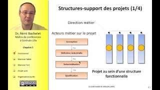 Les fondamentaux de la gestion de projet 78 [upl. by Steven]