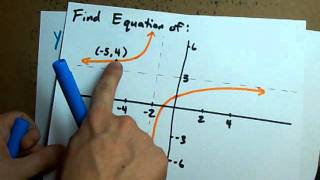 Creating the Equation of Reciprocal Linear Functions [upl. by Bowen864]