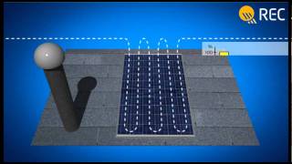 Effect of shadowing on Solar PV panels [upl. by Nidak]