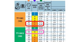 Spray Nozzle Charts How to Use Them [upl. by Ogren]