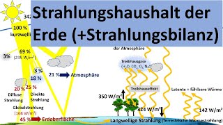 Strahlungshaushalt der Erde Strahlungsbilanz Erdkunde Oberstufe [upl. by Linda]