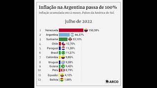 Inflação na Argentina passa de 100 [upl. by Annohsal]