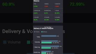 Axis Bank Share Analysis anilsinghvi stockmarketnews trading stockmarket nifty bse [upl. by Enneirb]