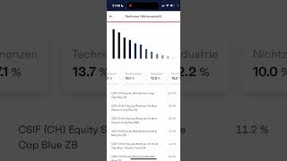 Finpension App Vorstellung 3a Säule 2024 [upl. by Lechar272]