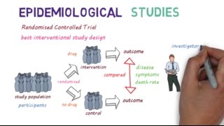 Epidemiological Studies A Beginners guide [upl. by Duval]