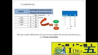 Como hallar la DEMANDA POTENCIAL mediante un caso practico [upl. by Aisetra349]