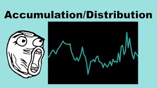 Automatically trade the AccumulationDistribution indicator [upl. by Edia268]