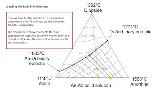 Igneous Petrology Series Lesson 10  Ternary Solid Solution Phase Diagrams [upl. by Nazus]