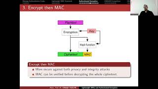 Authenticated Encryption [upl. by Naujid]