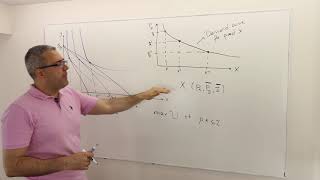 M4E2 Microeconomics Demand Curves Marshallian vs Hicksian Compensated Demand Curves [upl. by Siraj]