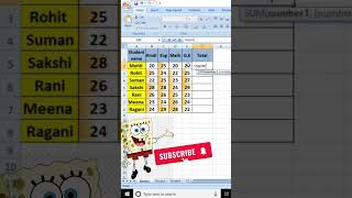 Marksheet Sum Function Excel Mine Excel Trick [upl. by Nyloc477]