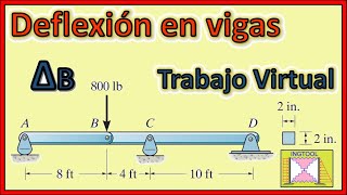 DEFLEXIÓN EN VIGAS  APLICANDO EL MÉTODO DE TRABAJO VIRTUAL CÁLCULO DE DEFLEXIONES [upl. by Repip]