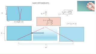 Length Contraction and Time Dilation [upl. by Naylor873]