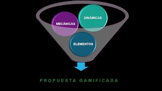 Introducción a la Gamificación en educación [upl. by Yendor]