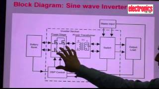 Sine wave Inverter Design Part 1 Basic Block Diagram of Sine wave Inverter [upl. by Eleni780]