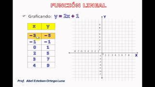 TABULACIÓN Y GRÁFICA DE UNA FUNCIÓN LINEAL [upl. by Otreblanauj]