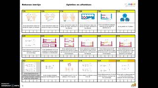 Snappet leerlijn rekenen [upl. by Colly]