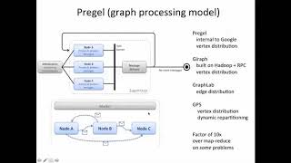 Big Data  Pregel Model 8 15 [upl. by Kaile]