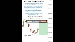 Mitigation Blocks Strategies  ict smc shorts trading nootantrading [upl. by Shelby]