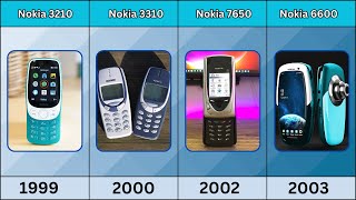 Nokia Phone Comparison  1992  2024 [upl. by Gladys]