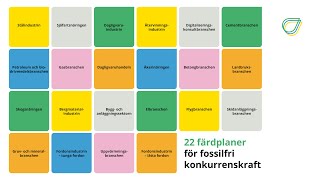 Fossilfri konkurrenskraft  nu genomförs färdplanerna [upl. by Casilda975]