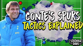 Antonio Contes Spurs Tactics Explained [upl. by Arundel]