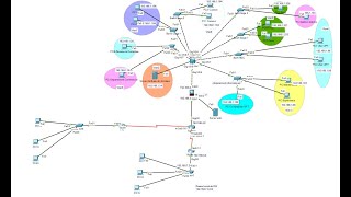 Présentation de la Conception et Configuration du Réseau dEntreprise pour FTech [upl. by Camila]