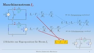 Synchronmaschine 15 Ersatzschaltung Synchrongenerator [upl. by Drahsar]