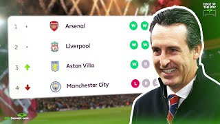 Arsenal in line for another Unai Emery Masterclass at Villa [upl. by Abercromby]