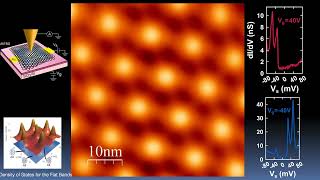 “Visualizing broken symmetry states in magical flat bands” [upl. by Keri]